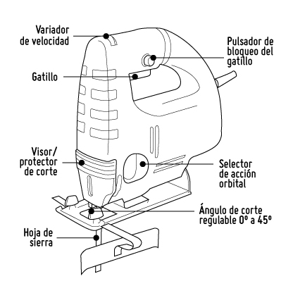 inforgrafia sierra caladora