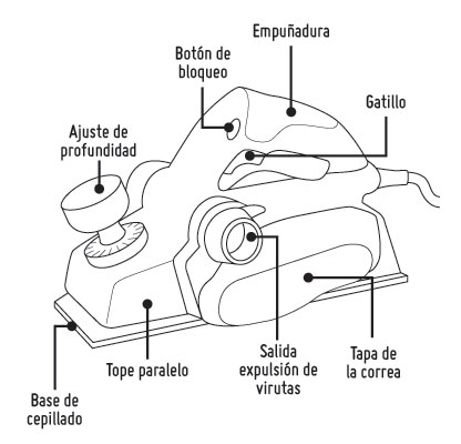 infografia cepillo electrico