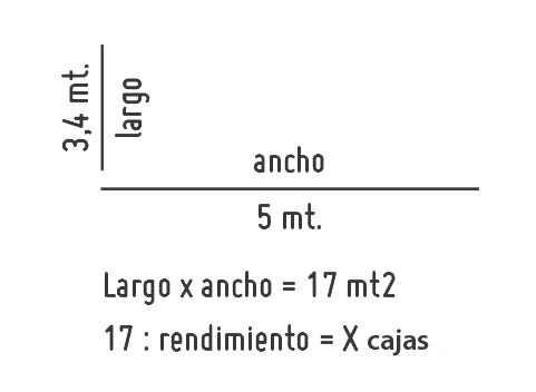 Cmo saber cunto material necesitas?