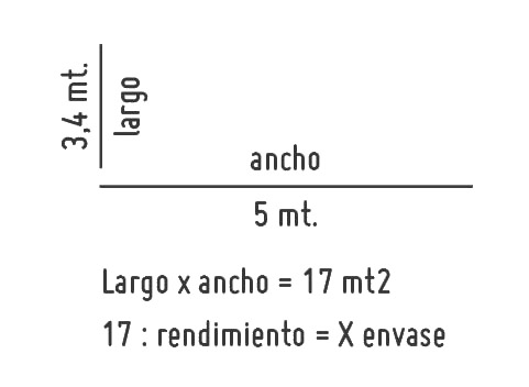 Cmo calcular?