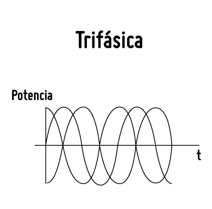 infografia trifasica