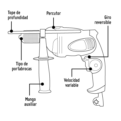 infografia taladro con cable