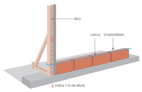 Cmo construir un panderete con ladrillo fiscal