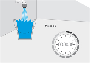 Averiguar el caudal de agua que llega a la casa