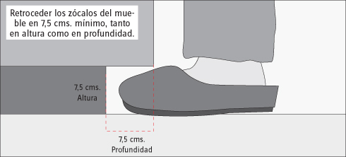 Instalar mesones y muebles base